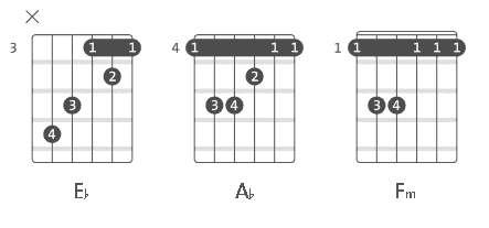 abrahamu issaku yacobunaku chords