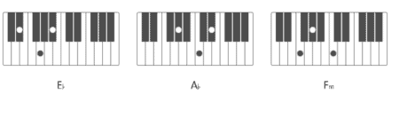 abrahamu issaku yacobunaku chords