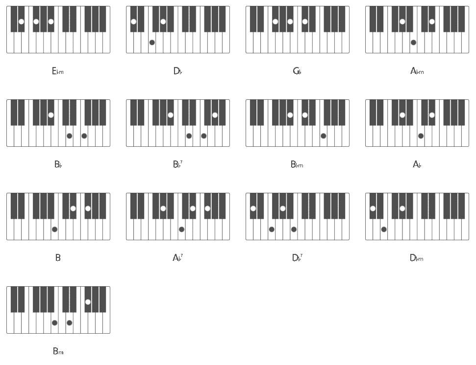 Madhuramainadhi Piano Chords