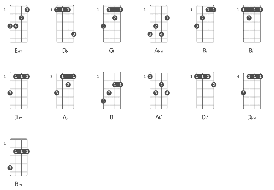 Madhuramainadhi Ukulele Chords